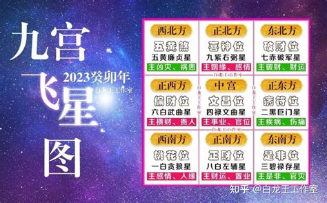 大门向东南2023|2023癸卯年，九宫飞星图及风水方位吉凶布局